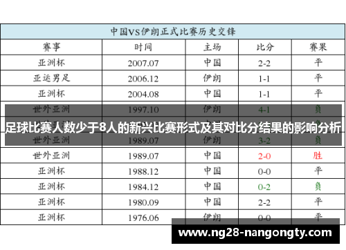 足球比赛人数少于8人的新兴比赛形式及其对比分结果的影响分析