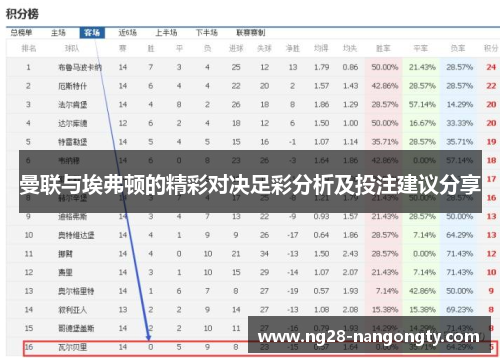 曼联与埃弗顿的精彩对决足彩分析及投注建议分享